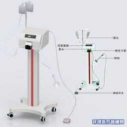 一次性脉冲冲洗器属于几类医疗器械？专业厂家告诉你答案