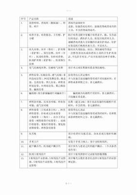 医疗器械一类备案全流程指南